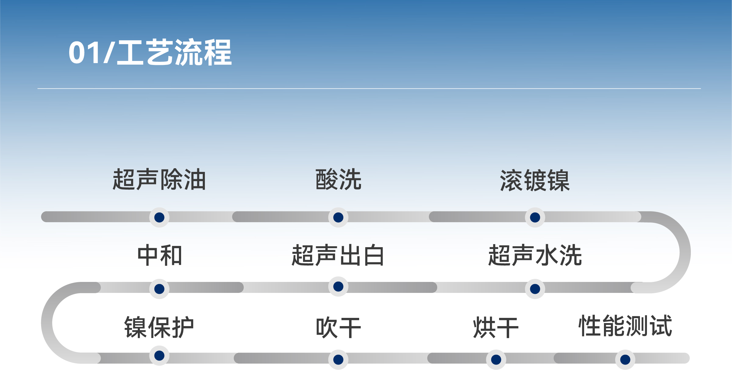 qmh���˻����-����Ʒ������