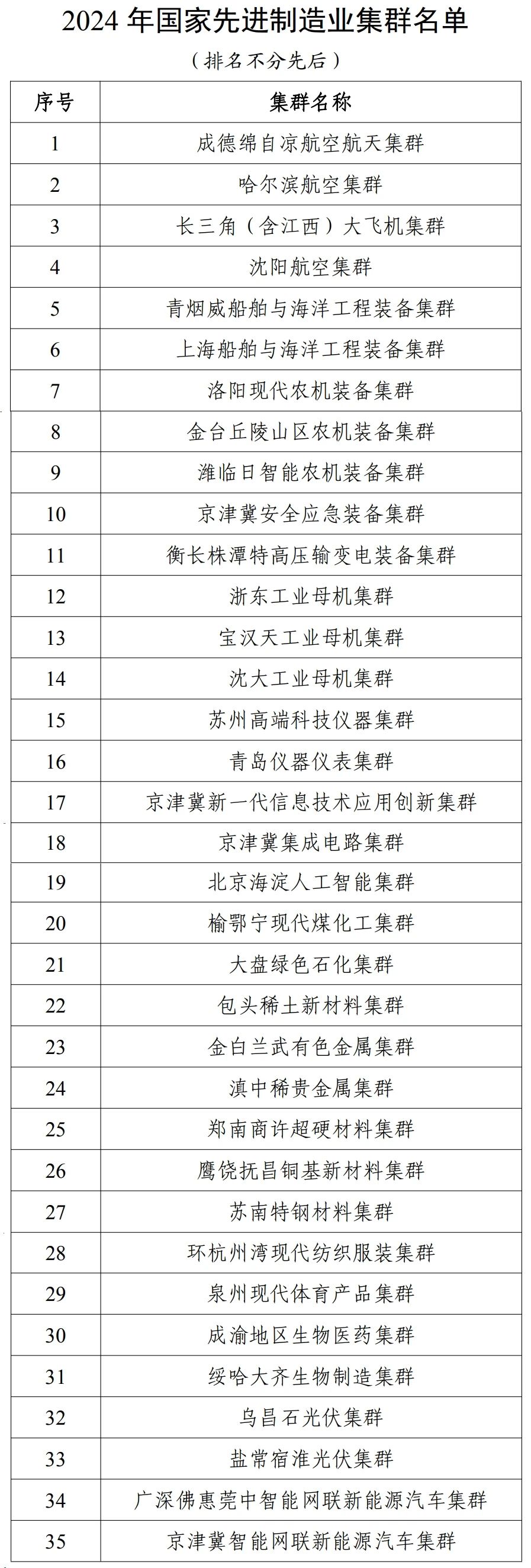 20241217092000_68846 qmh球盟会官网-相信品牌力量