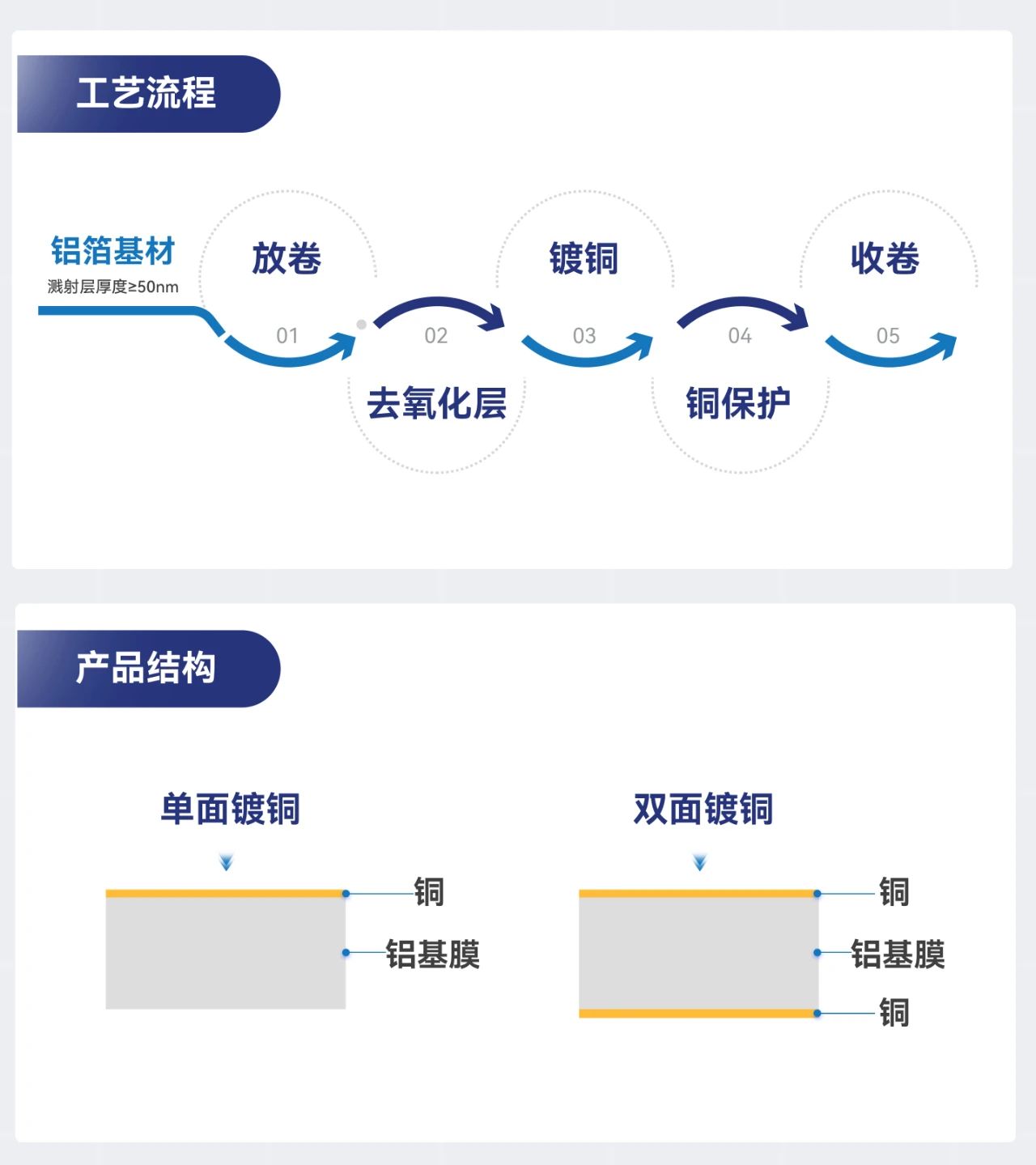 qmh���˻����-����Ʒ������