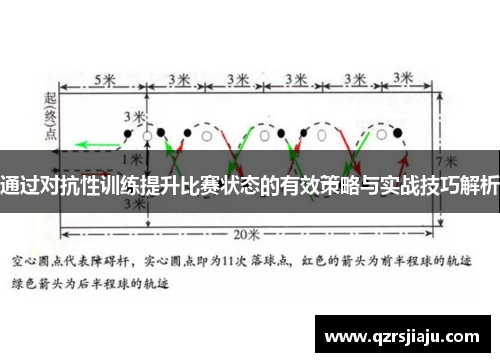 通过对抗性训练提升比赛状态的有效策略与实战技巧解析