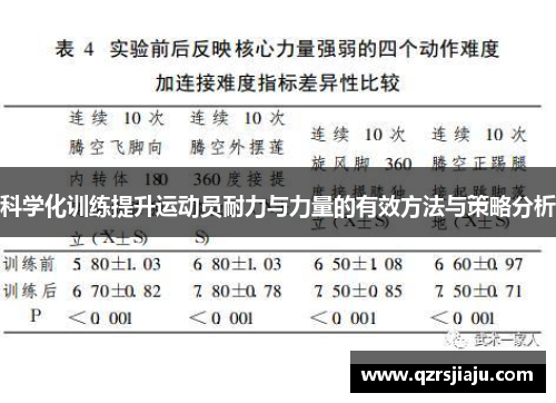 科学化训练提升运动员耐力与力量的有效方法与策略分析